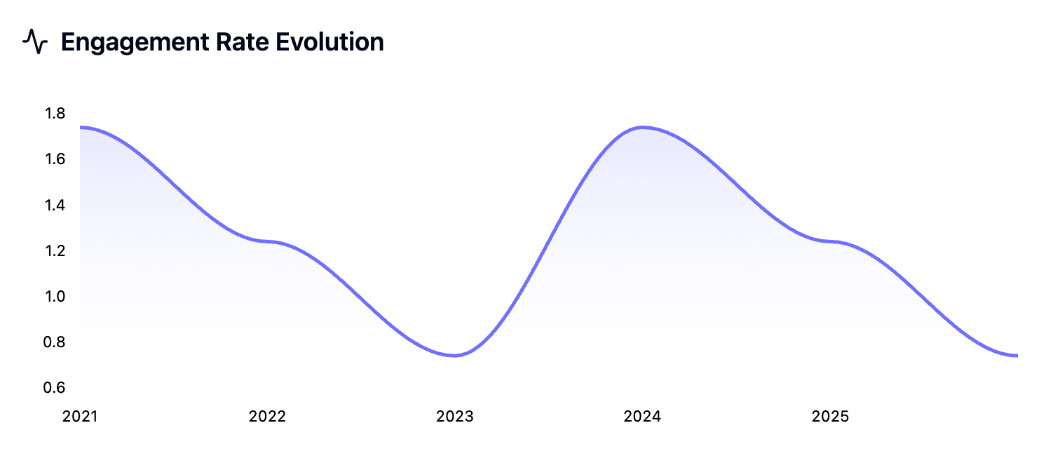 Tokfluence audience quality score and engagement rate analysis