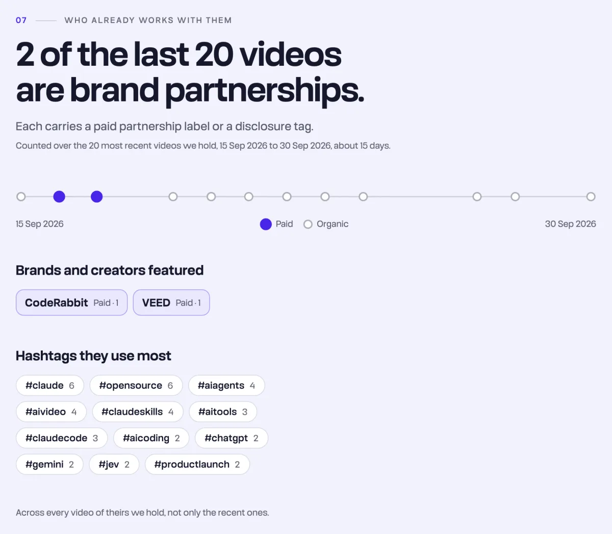 Brand partnerships chapter of a Tokfluence audience report: paid videos on a timeline, brands featured and top hashtags