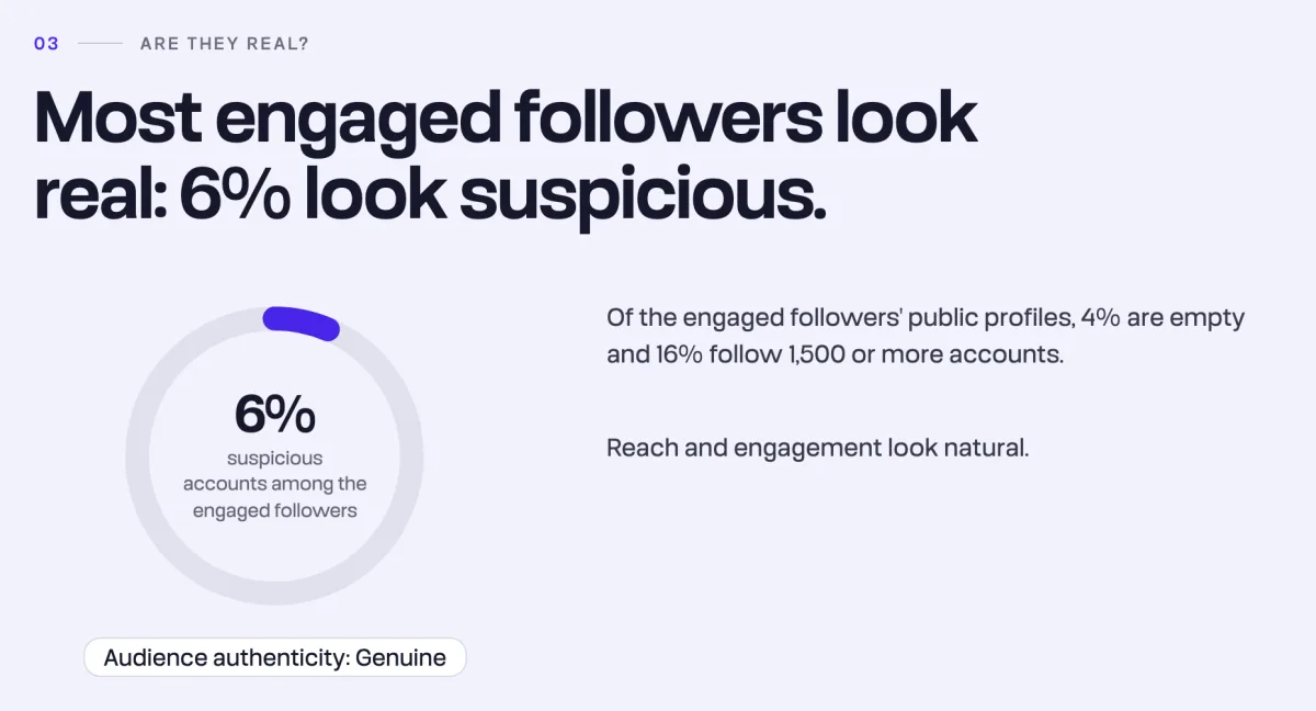 Authenticity chapter of a Tokfluence audience report: share of suspicious accounts among engaged followers