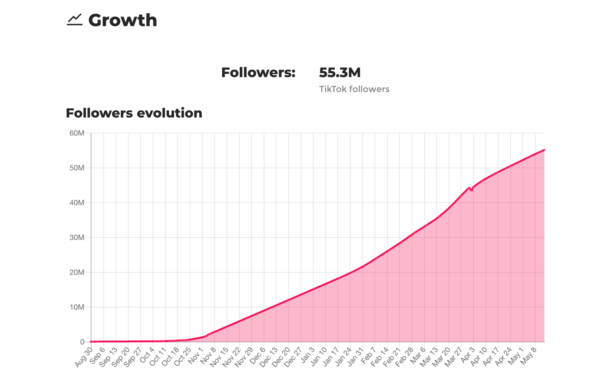 Audience Analysis Reports For TikTok Accounts Tokfluence