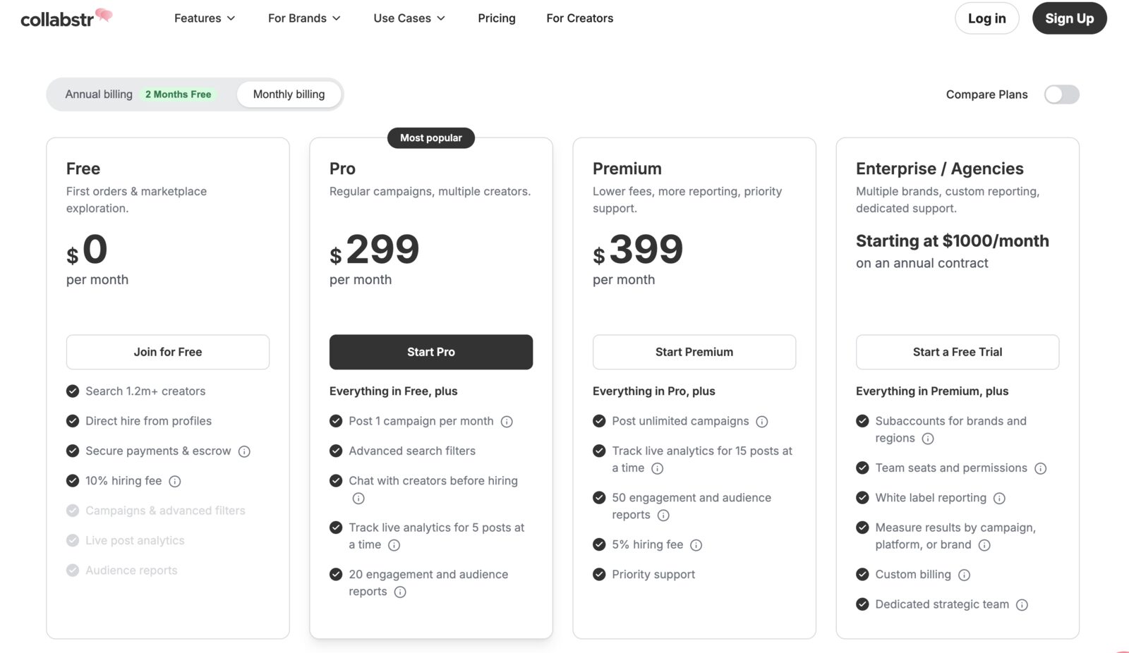 The Collabstr pricing page on monthly billing, showing Free at 0 dollars with a 10 percent hiring fee, Pro at 299, Premium at 399 with a 5 percent fee, and Enterprise starting at 1,000 dollars a month