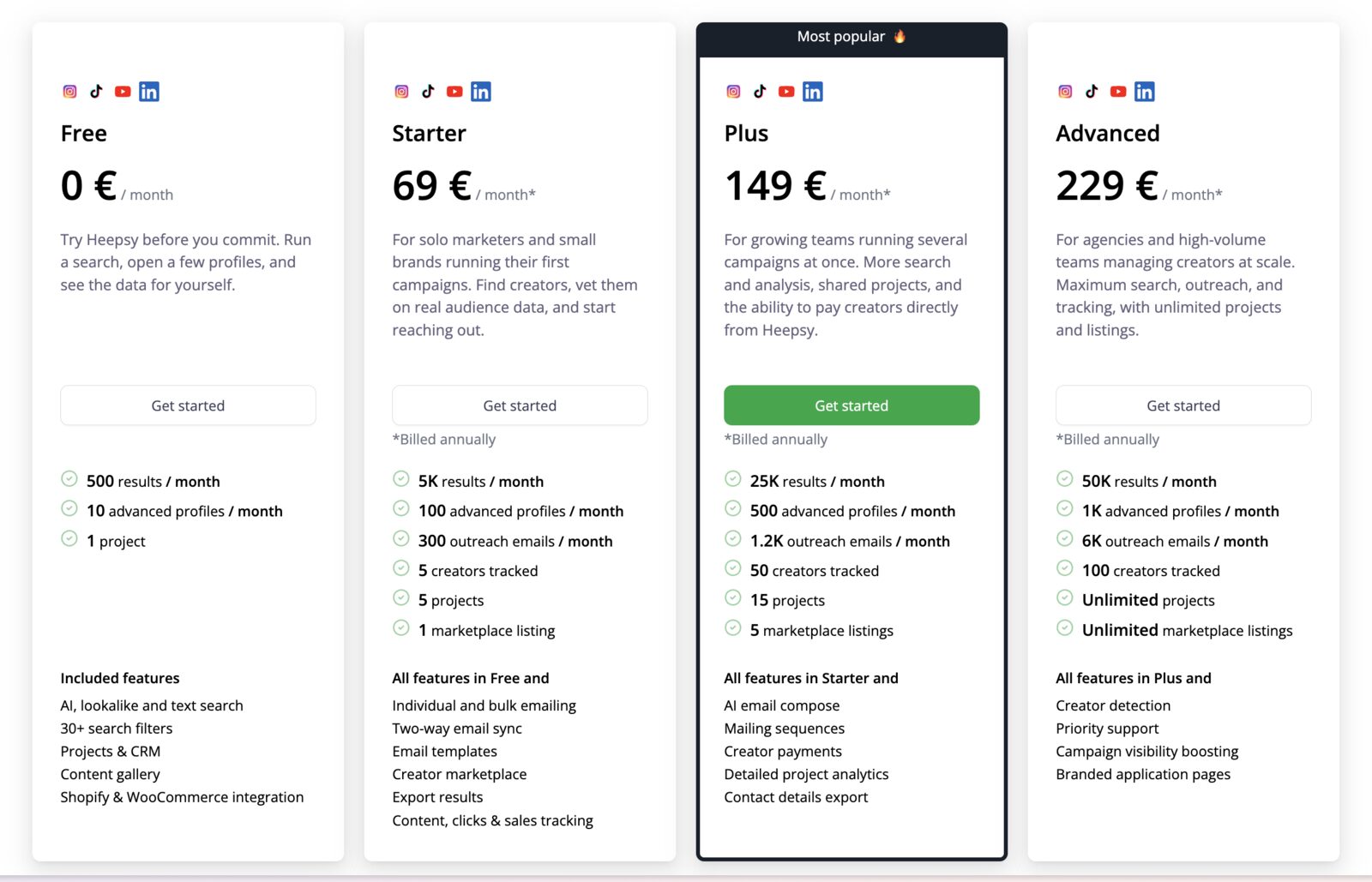 Heepsy pricing cards for Free, Starter, Plus and Advanced, priced in euros at 0, 69, 149 and 229 per month, each listing monthly search results, advanced profiles and outreach emails, with Instagram, TikTok, YouTube and LinkedIn icons at the top of each card
