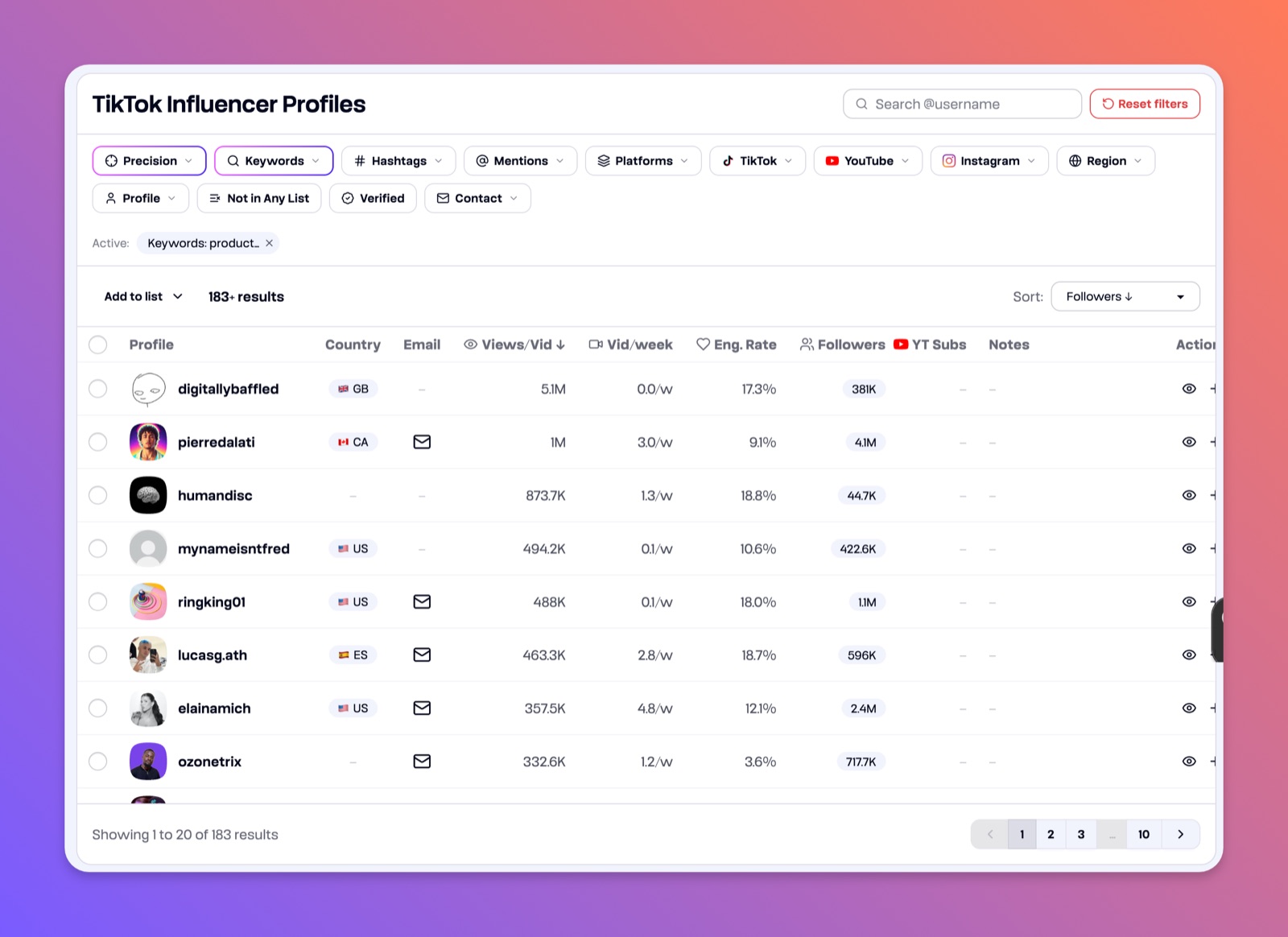 Tokfluence influencer table filtered by keyword, showing country, contact email, views per video, engagement rate and follower count for each creator
