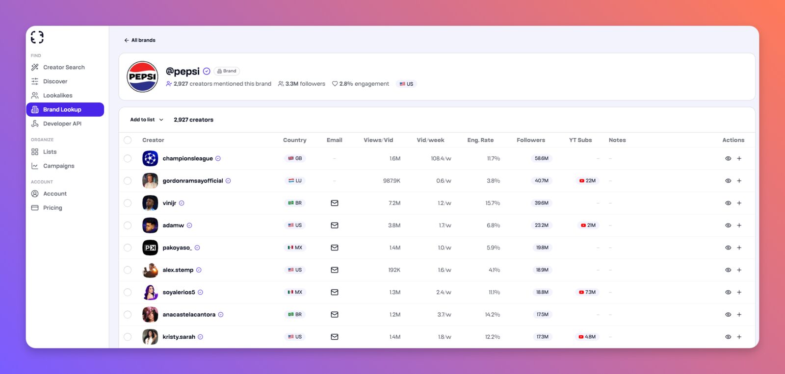 Tokfluence brand lookup showing creators who have already mentioned or worked with a given brand