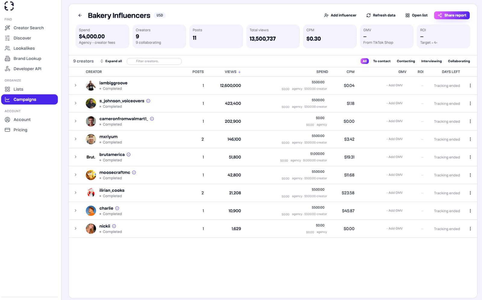 The Tokfluence campaign tracking dashboard showing posts with views, engagement and cost-per-view for a running campaign