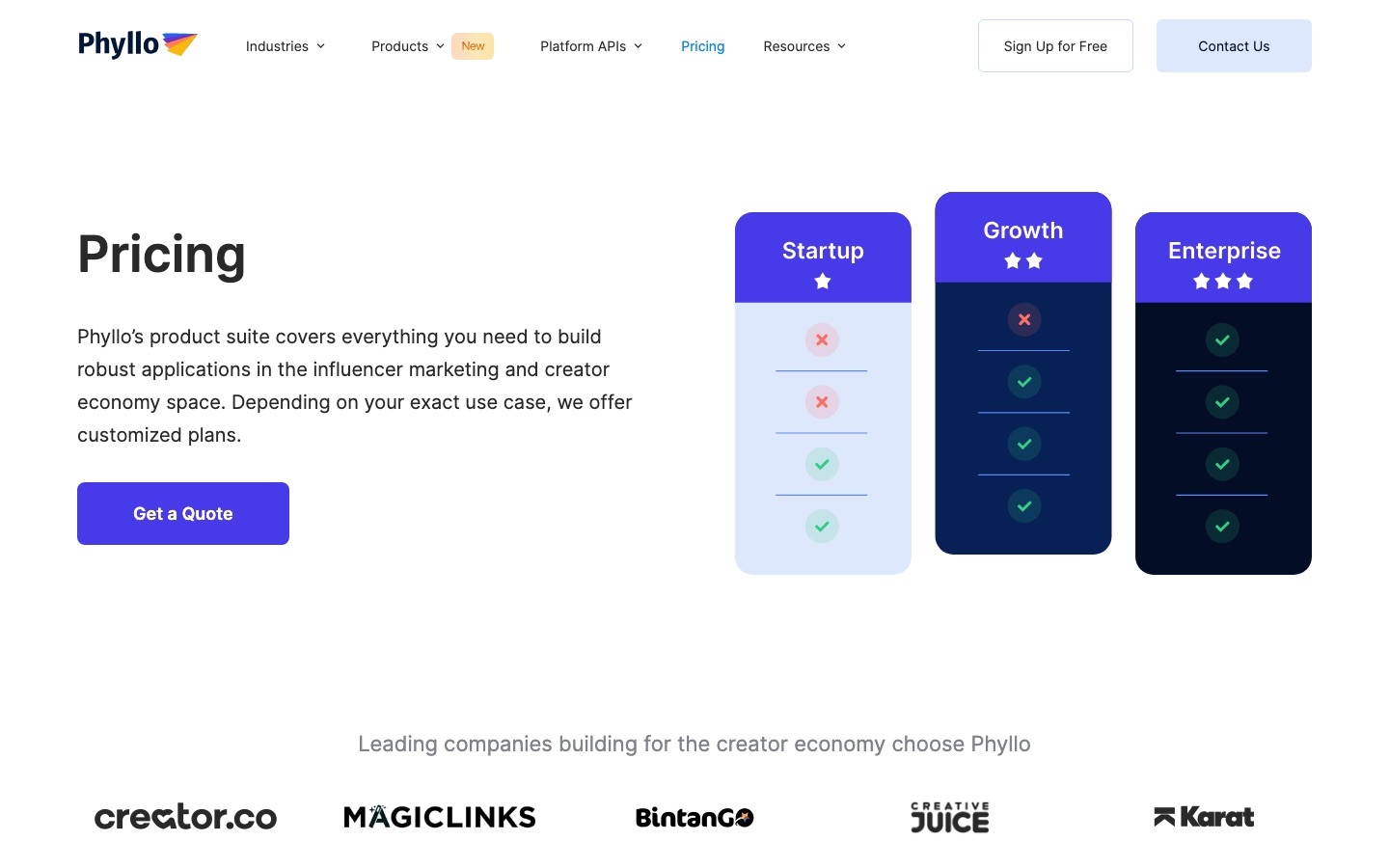 The Phyllo pricing page, showing Startup, Growth and Enterprise tiers with no prices and a Get a Quote button
